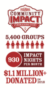 community impact